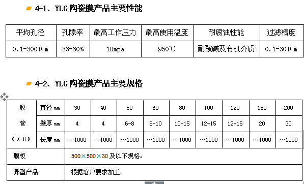 YLG-J剛玉陶瓷膜過(guò)濾器、濾芯.png